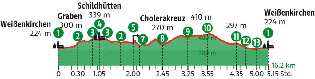 Höhenprofil Weisssenkirchen Große Weingarten-Runde